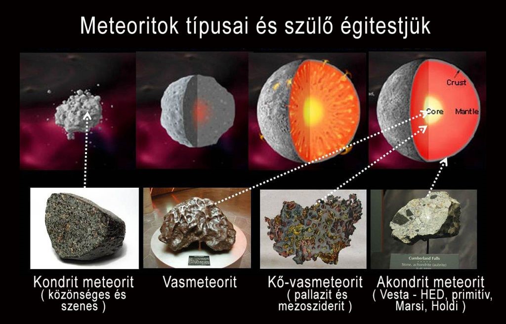 Meteorit típusai
